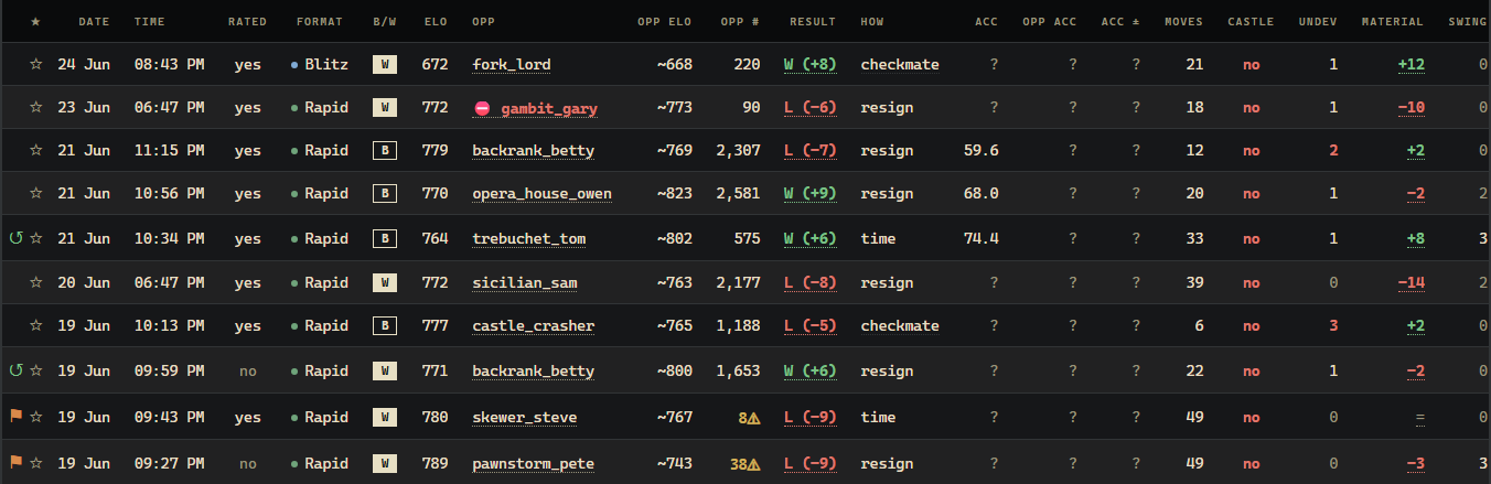 Rookbook's game log with accuracy and opponent accuracy columns, several rows showing ? because those games never went through Game Review.